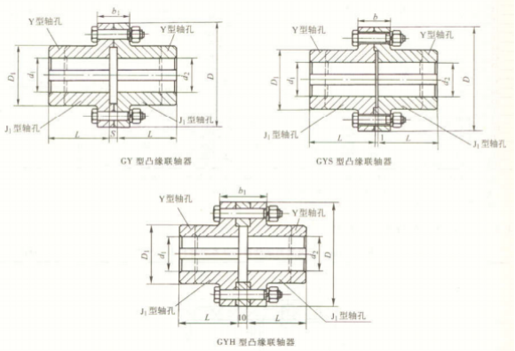 GY、GYS、GYH 型凸緣聯(lián)軸器